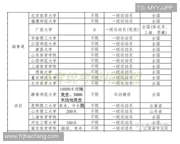 体育单招与高水平运动员的区别及其对学生发展的影响分析