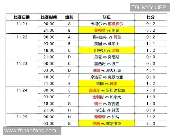 每天全球足球赛事实时比分更新与精彩回顾