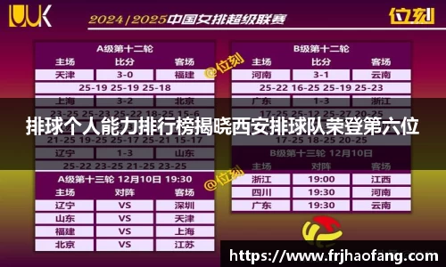 排球个人能力排行榜揭晓西安排球队荣登第六位