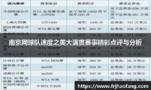 南京网球队速度之美大满贯赛事精彩点评与分析